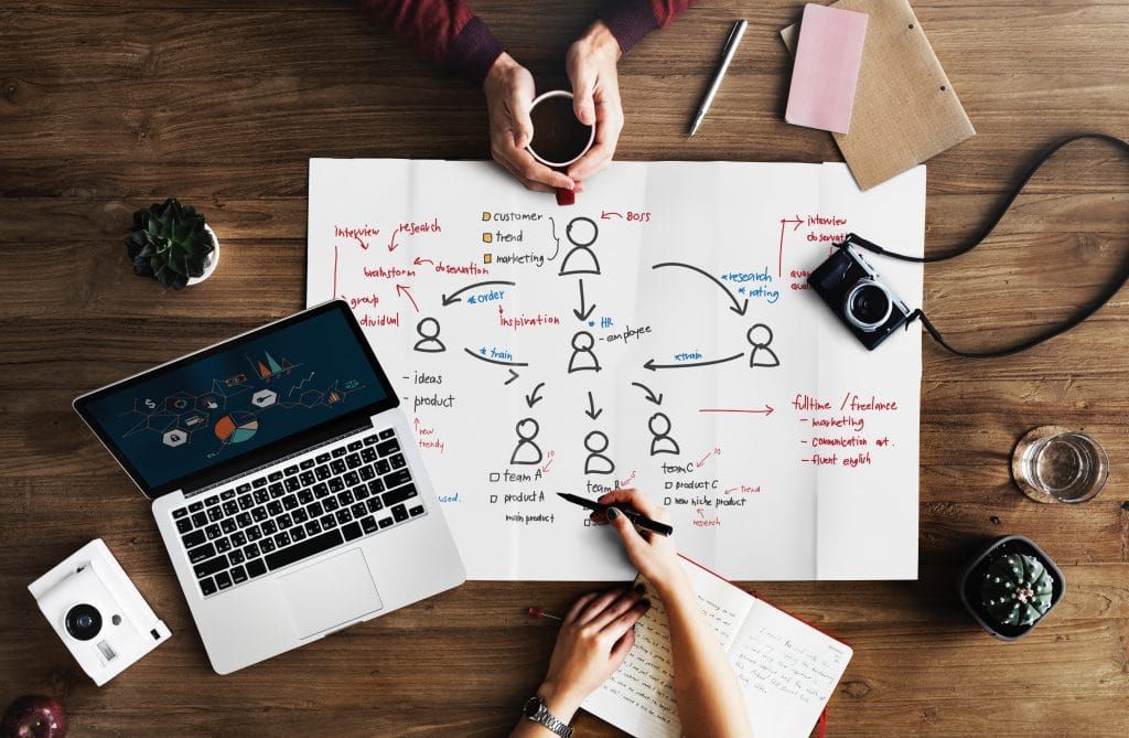 Você sabe qual a real importância do organograma para uma empresa?